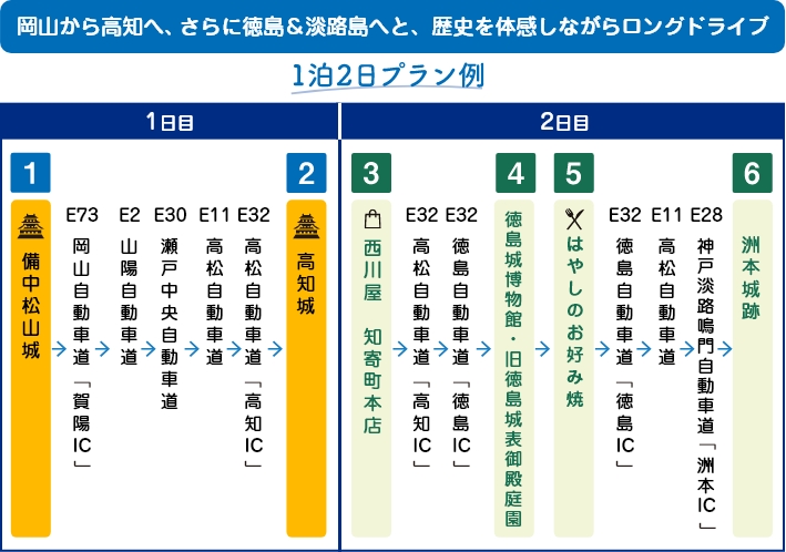 1泊2日プラン