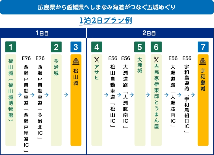 1泊2日プラン